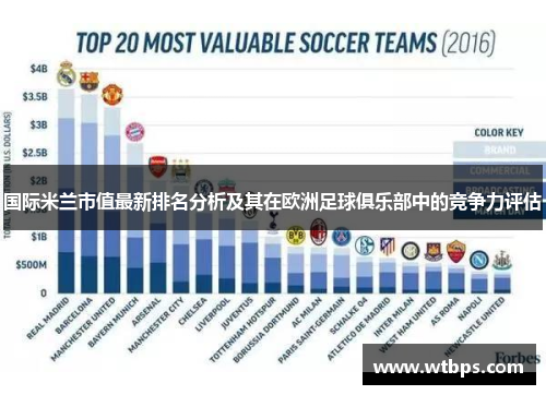国际米兰市值最新排名分析及其在欧洲足球俱乐部中的竞争力评估 国际米兰市值最新排名分析及其在欧洲足球俱乐部中的竞争力评估