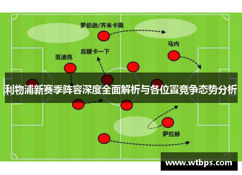 利物浦新赛季阵容深度全面解析与各位置竞争态势分析 利物浦新赛季阵容深度全面解析与各位置竞争态势分析