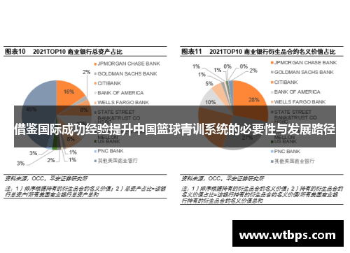 借鉴国际成功经验提升中国篮球青训系统的必要性与发展路径 借鉴国际成功经验提升中国篮球青训系统的必要性与发展路径