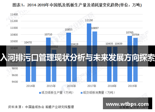 入河排污口管理现状分析与未来发展方向探索 入河排污口管理现状分析与未来发展方向探索