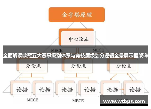 全面解读欧冠五大赛事级别体系与竞技层级划分逻辑全景展示框架详