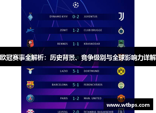 欧冠赛事全解析：历史背景、竞争级别与全球影响力详解