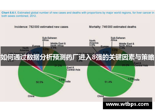 如何通过数据分析预测药厂进入8强的关键因素与策略